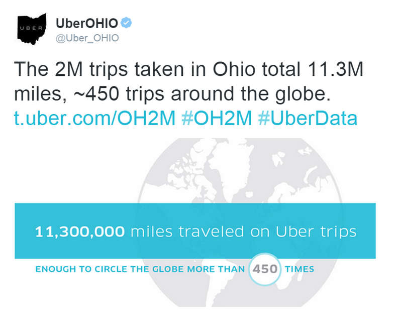 Illustration for article titled 10 Things You Didn't Know About Uber